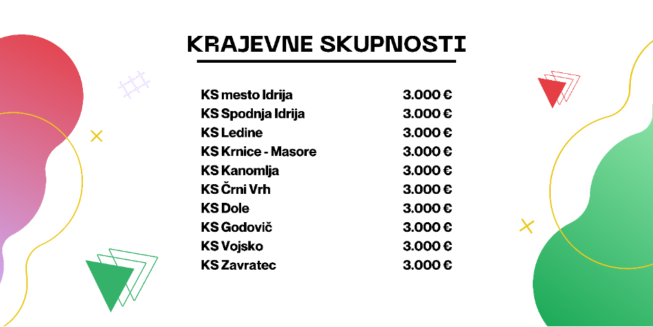 Krajevne skupnosti